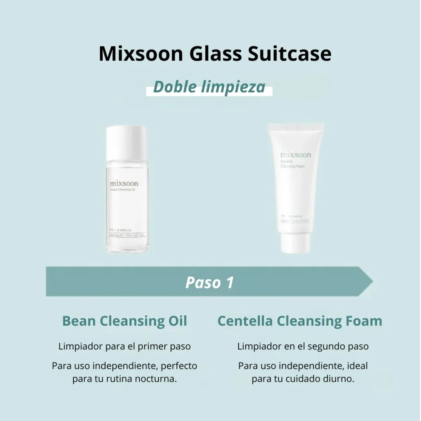 Mixsoon Set “Glass Skin Suitcase”