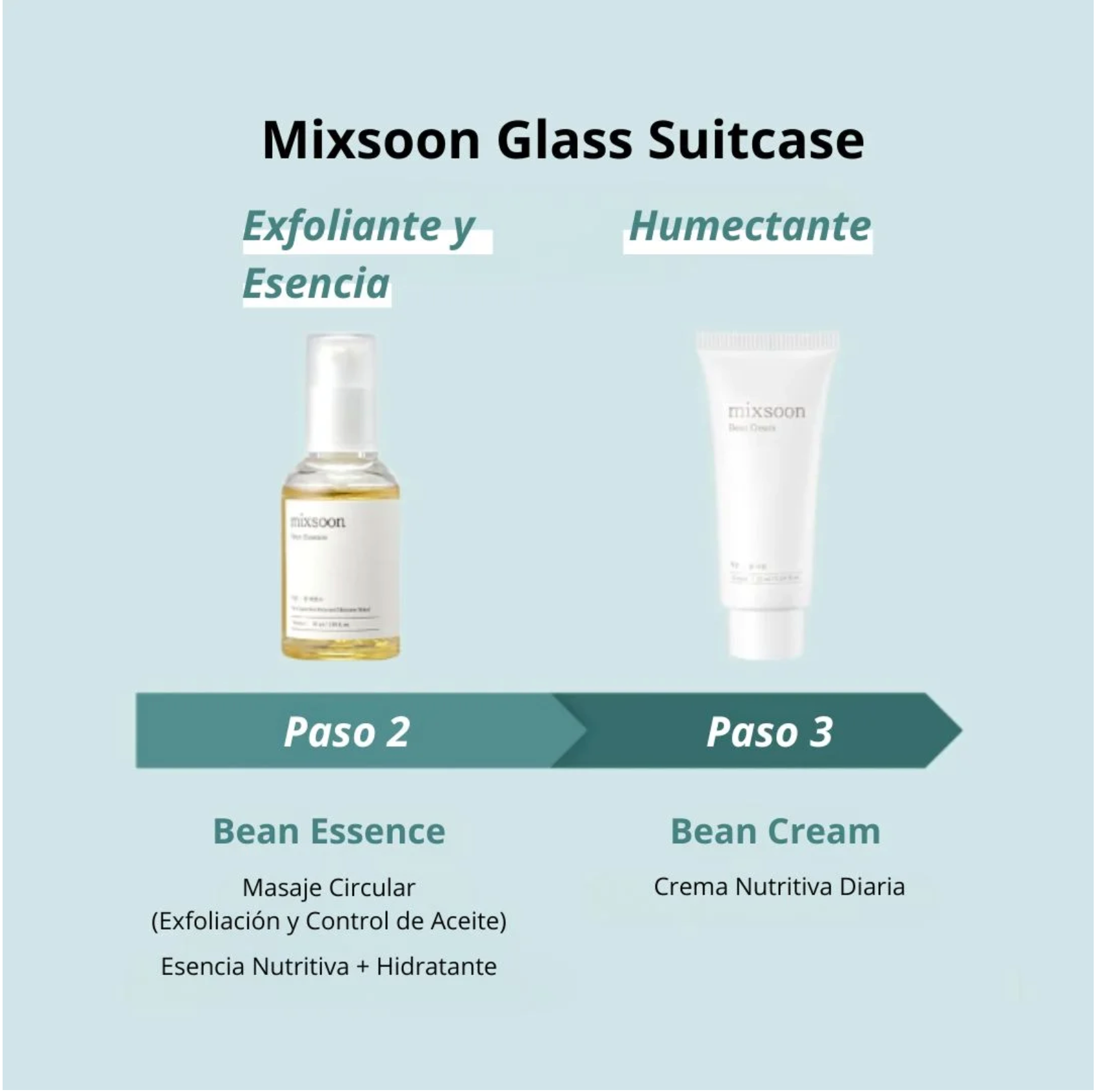 Mixsoon Set “Glass Skin Suitcase”